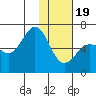 Beaver Bay tide chart for Friday, January 19, 2024