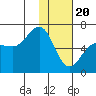 Beaver Bay tide chart for Saturday, January 20, 2024