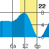 Beaver Bay tide chart for Monday, January 22, 2024