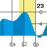 Beaver Bay tide chart for Tuesday, January 23, 2024