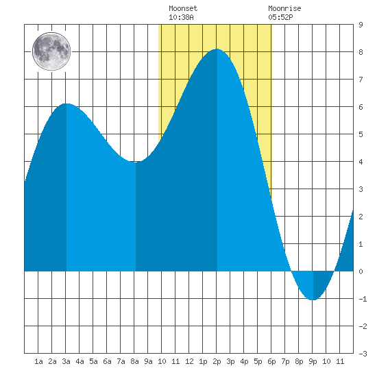 Beaver Bay tide chart for Thursday, January 25, 2024