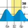 Beaver Bay tide chart for Tuesday, January 30, 2024