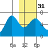 Beaver Bay tide chart for Wednesday, January 31, 2024