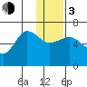 Beaver Bay tide chart for Wednesday, January 3, 2024