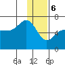 Beaver Bay tide chart for Saturday, January 6, 2024