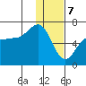 Beaver Bay tide chart for Sunday, January 7, 2024