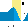Beaver Bay tide chart for Monday, January 8, 2024