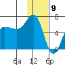 Beaver Bay tide chart for Tuesday, January 9, 2024