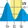 Beaver Bay tide chart for Thursday, February 15, 2024