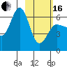 Beaver Bay tide chart for Friday, February 16, 2024