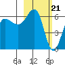 Beaver Bay tide chart for Wednesday, February 21, 2024