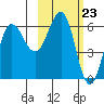Beaver Bay tide chart for Friday, February 23, 2024