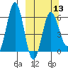 Beaver Bay tide chart for Wednesday, March 13, 2024