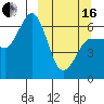 Beaver Bay tide chart for Saturday, March 16, 2024