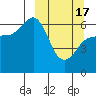 Beaver Bay tide chart for Sunday, March 17, 2024