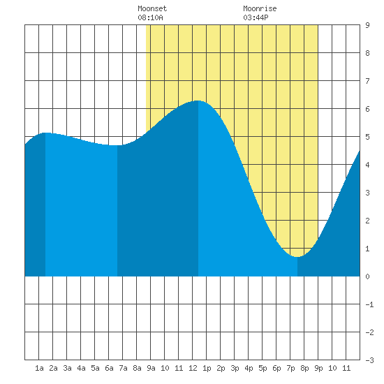 Beaver Bay tide chart for Wednesday, March 20, 2024