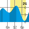 Beaver Bay tide chart for Thursday, March 21, 2024