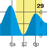 Beaver Bay tide chart for Friday, March 29, 2024