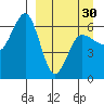 Beaver Bay tide chart for Saturday, March 30, 2024