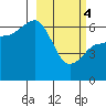 Beaver Bay tide chart for Monday, March 4, 2024
