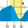 Beaver Bay tide chart for Tuesday, March 5, 2024