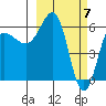 Beaver Bay tide chart for Thursday, March 7, 2024