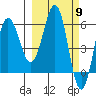 Beaver Bay tide chart for Saturday, March 9, 2024