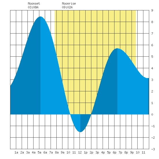 Beaver Bay tide chart for Friday, April 12, 2024