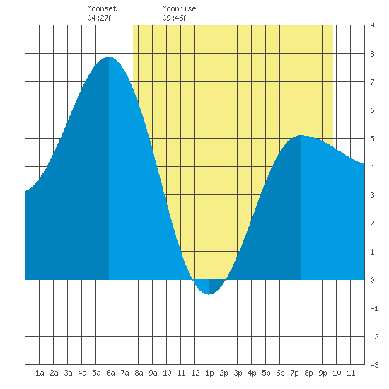 Beaver Bay tide chart for Saturday, April 13, 2024