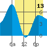 Beaver Bay tide chart for Saturday, April 13, 2024