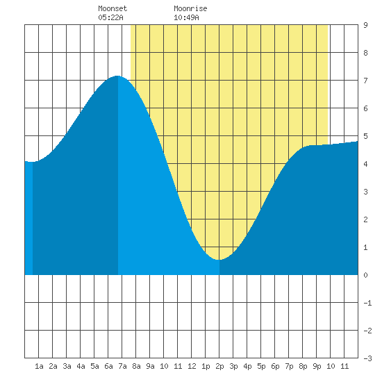 Beaver Bay tide chart for Sunday, April 14, 2024