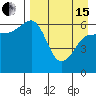 Beaver Bay tide chart for Monday, April 15, 2024