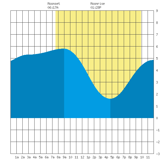 Beaver Bay tide chart for Tuesday, April 16, 2024
