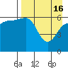 Beaver Bay tide chart for Tuesday, April 16, 2024