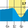 Beaver Bay tide chart for Wednesday, April 17, 2024