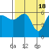 Beaver Bay tide chart for Thursday, April 18, 2024