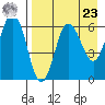 Beaver Bay tide chart for Tuesday, April 23, 2024