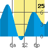 Beaver Bay tide chart for Thursday, April 25, 2024