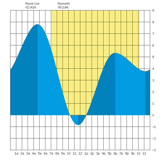 Beaver Bay tide chart for Saturday, April 27, 2024