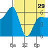 Beaver Bay tide chart for Monday, April 29, 2024