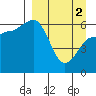Beaver Bay tide chart for Tuesday, April 2, 2024