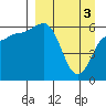 Beaver Bay tide chart for Wednesday, April 3, 2024
