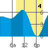 Beaver Bay tide chart for Thursday, April 4, 2024