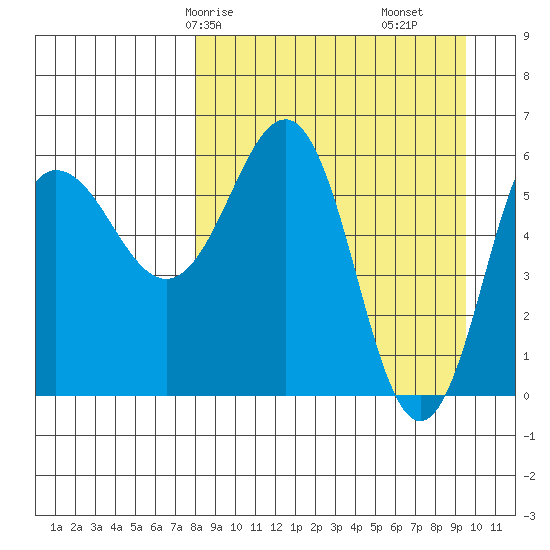 Beaver Bay tide chart for Friday, April 5, 2024