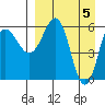 Beaver Bay tide chart for Friday, April 5, 2024