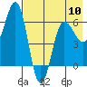 Beaver Bay tide chart for Friday, May 10, 2024