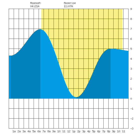 Beaver Bay tide chart for Monday, May 13, 2024