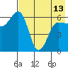 Beaver Bay tide chart for Monday, May 13, 2024