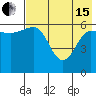 Beaver Bay tide chart for Wednesday, May 15, 2024