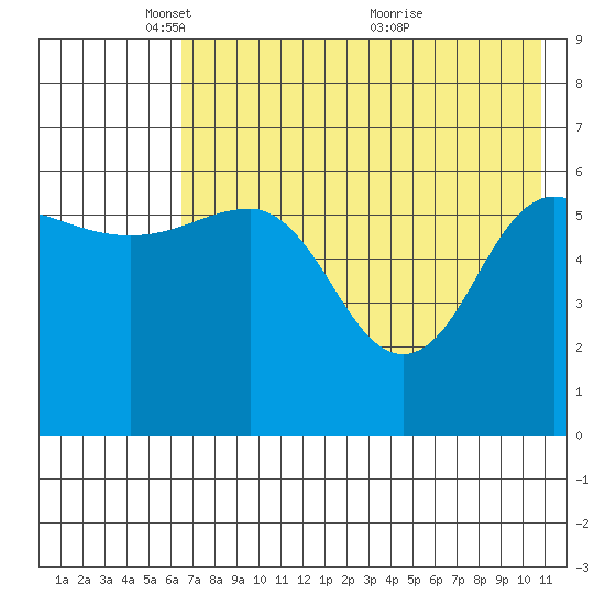 Beaver Bay tide chart for Thursday, May 16, 2024